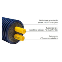 Tubazione flessibile preisolata DN50 Microflex DUO a doppio tubo per impianti di riscaldamento e raffrescamento - prezzo al metr