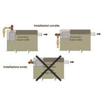 Valvola di sicurezza combinata temperatura pressione 1/2"M X15, varie pressioni