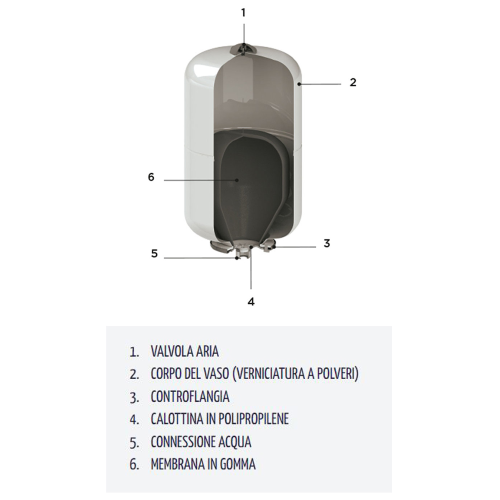 511842 - Vaso di espansione sanitario ACS da 18 litri a memebrana  intercambiabile, filetto da 3/4 - CIMM