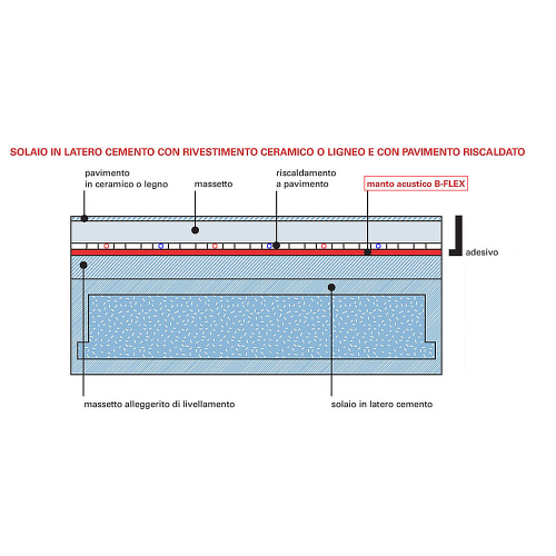 044H0501550GRS5O - Isolante termico acustico flessibile ecologico per  sottomassetti - ISOFOM