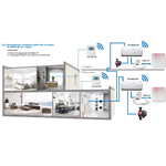 Watts Vision System 3.2.4 - Sistema Smart Home Basic per la regolazione e gestione multi zona dell'impianto di riscaldamento a pavimento