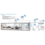 Watts Vision System 3.1.4 Mono - Sistema Smart Home Basic per la regolazione e gestione mono zona dell'impianto di riscaldamento a pavimento tramite App