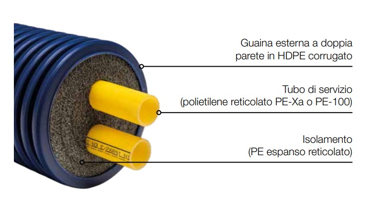 Spaccato della tubazione Microflex